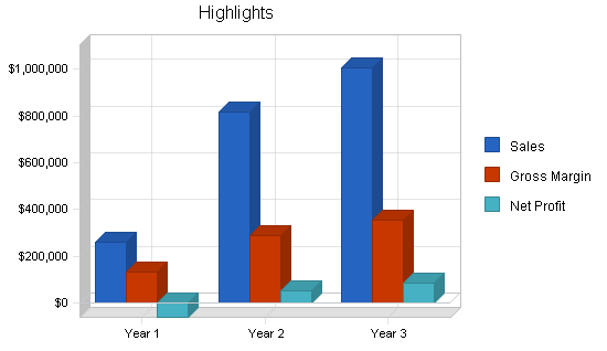 Sample plan chart
