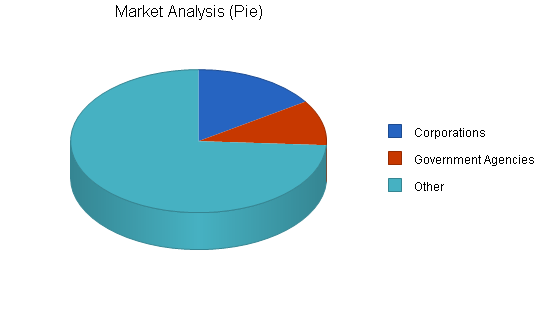 Sample plan chart