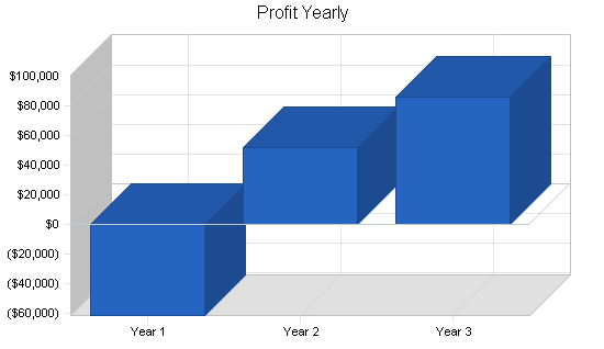 Sample plan chart