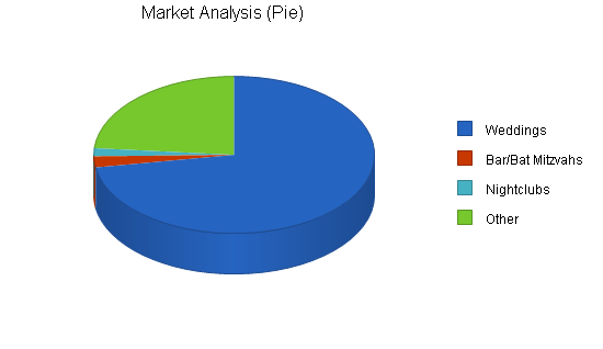 Sample plan chart