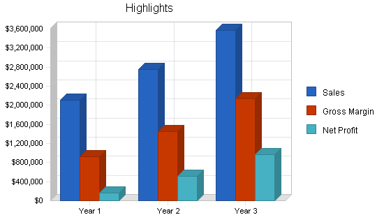 Sample plan chart