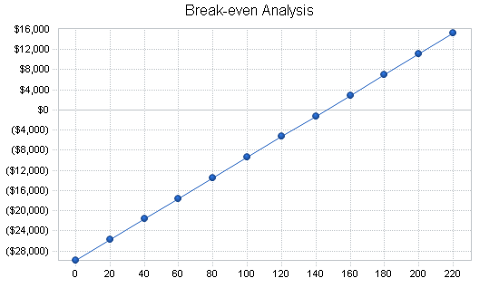 Sample plan chart