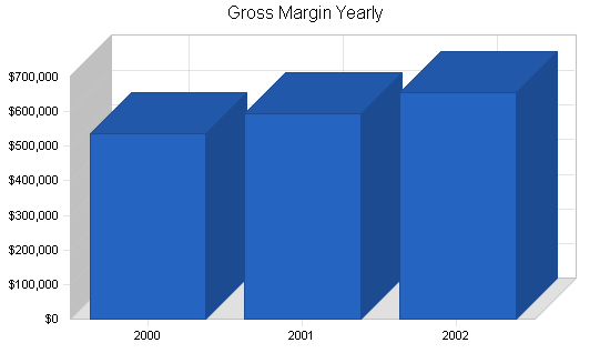 Sample plan chart