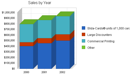 Sample plan chart