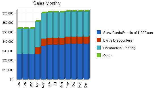 Sample plan chart
