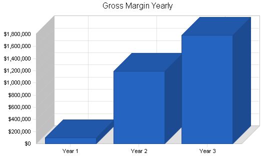 Sample plan chart