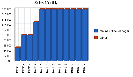 Sample plan chart