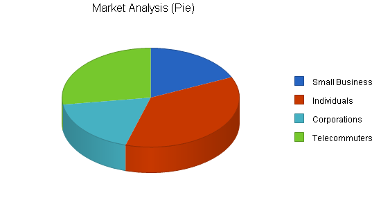 Sample plan chart