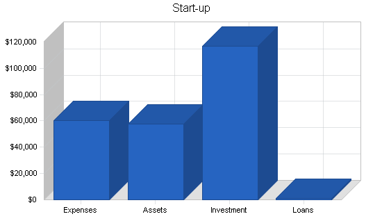 Sample plan chart