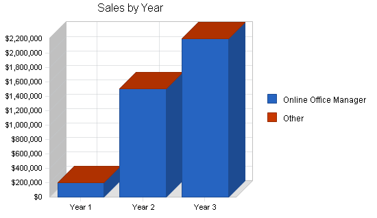 Sample plan chart