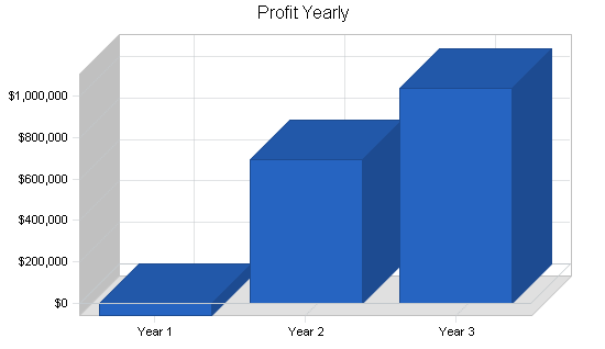 Sample plan chart