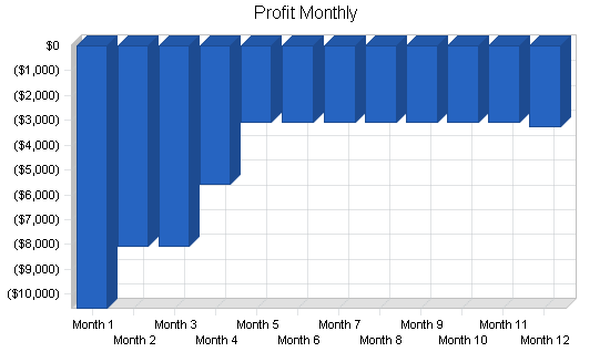 Sample plan chart