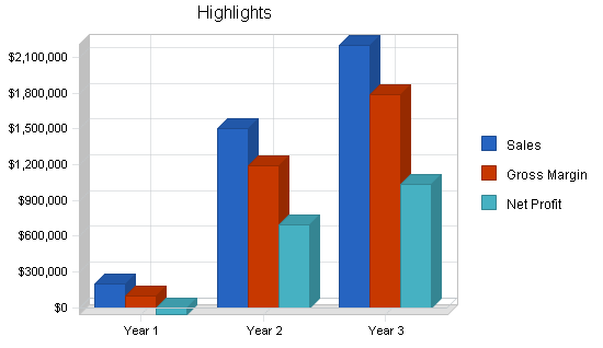 Sample plan chart