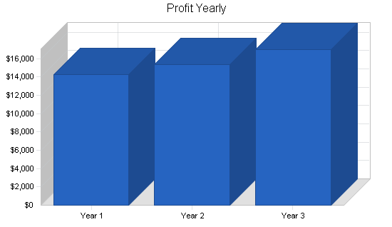 Sample plan chart