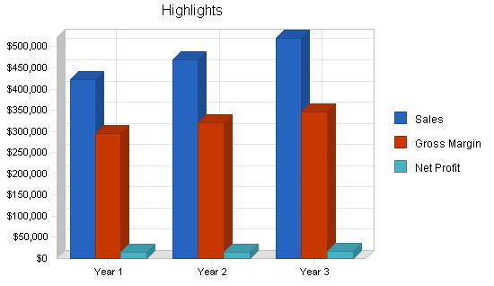 Sample plan chart