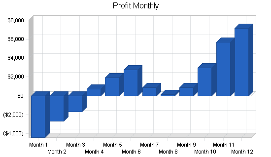 Sample plan chart
