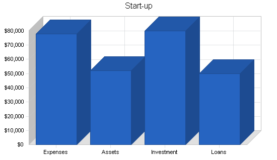 Sample plan chart
