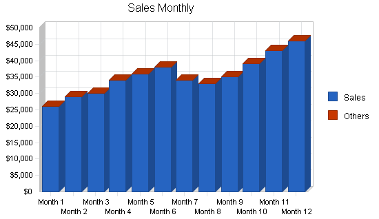 Sample plan chart