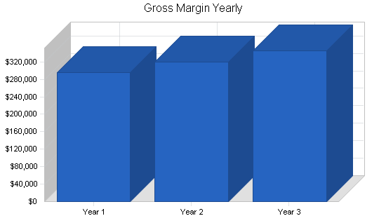 Sample plan chart