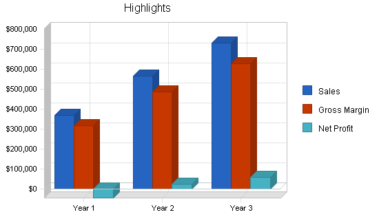 Sample plan chart