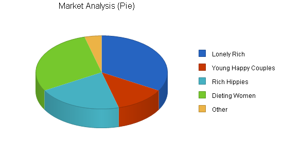 Sample plan chart