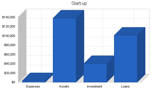 Sample plan chart