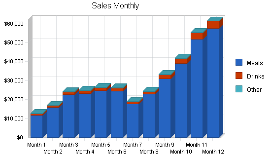 Sample plan chart