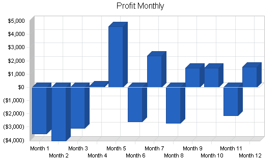 Sample plan chart