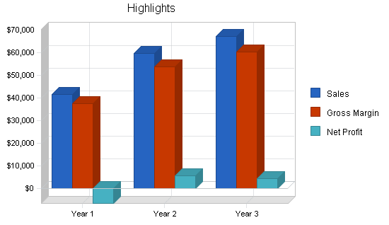 Sample plan chart
