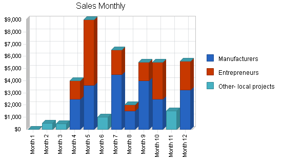 Outdoor gear designer business plan, strategy and implementation summary chart image