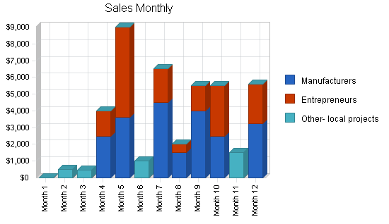 Sample plan chart