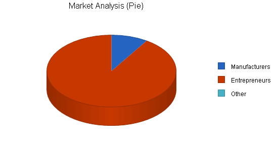 Sample plan chart