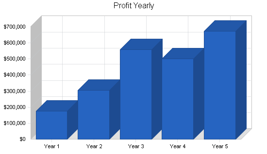 Sample plan chart
