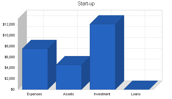 Sample plan chart