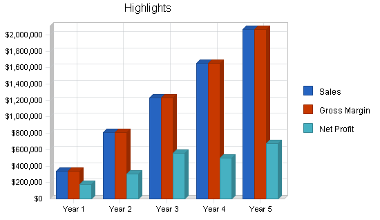 Sample plan chart