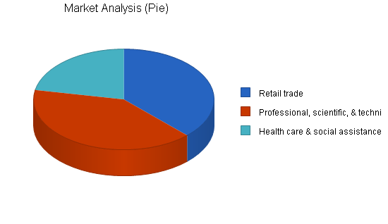 Sample plan chart