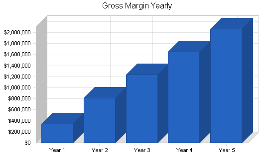 Sample plan chart