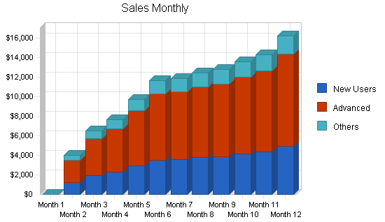 Sample plan chart
