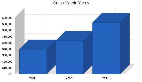 Sample plan chart