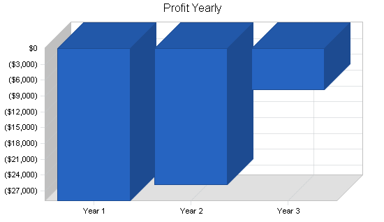 Sample plan chart