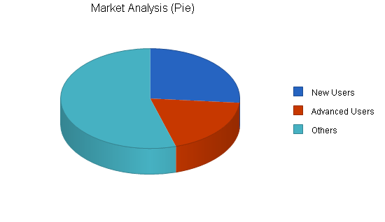Sample plan chart