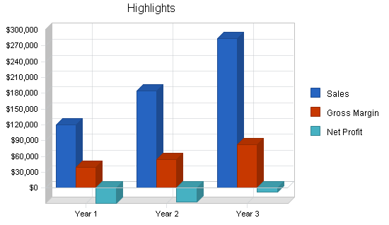 Sample plan chart