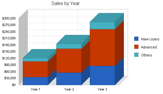 Sample plan chart