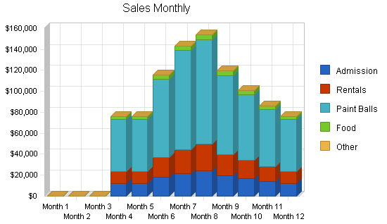 Sample plan chart