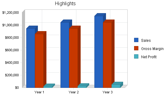 Sample plan chart