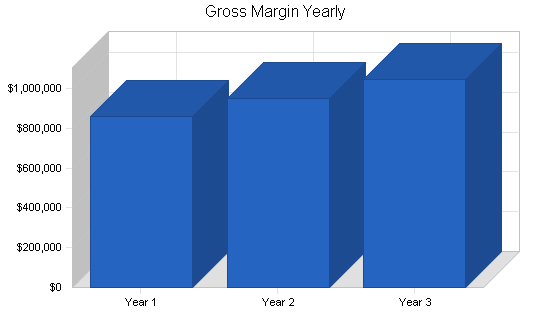 Sample plan chart