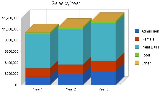 Sample plan chart