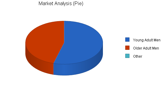 Sample plan chart