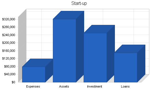 Sample plan chart