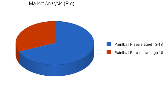 Sample plan chart